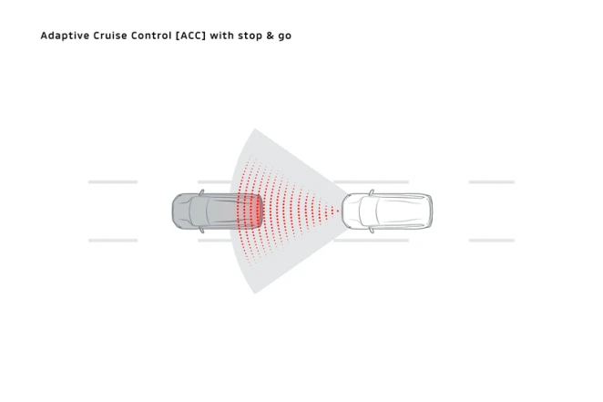 Adaptive Cruise Control (ACC)
