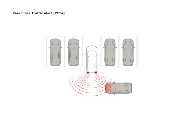 Rear Cross Traffic Alert (RCTA)